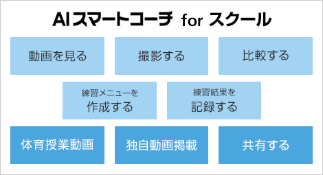 AIスマートコーチ for スクール