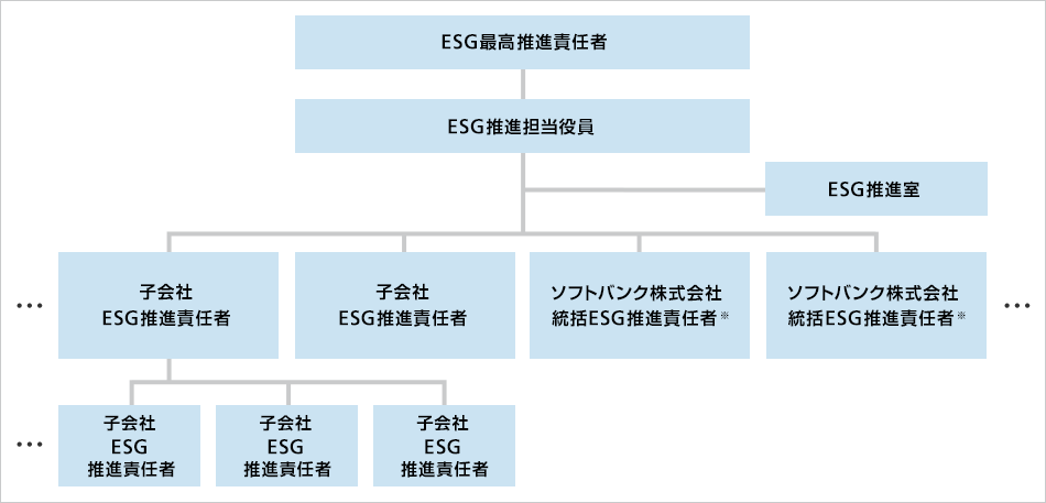 執行体制