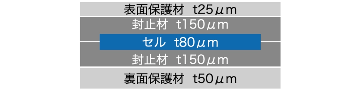保護材と封止材のラミネート | HAPS用超軽量ソーラーモジュールへの挑戦