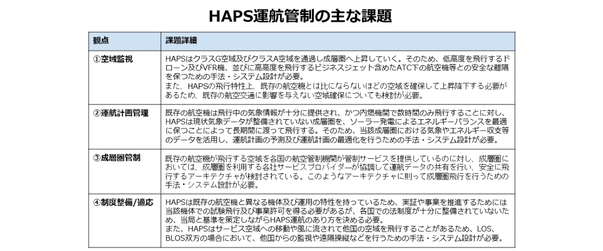 HAPS運行管制の主な課題 | HAPS航行の安全を支える運航管制技術の展望
