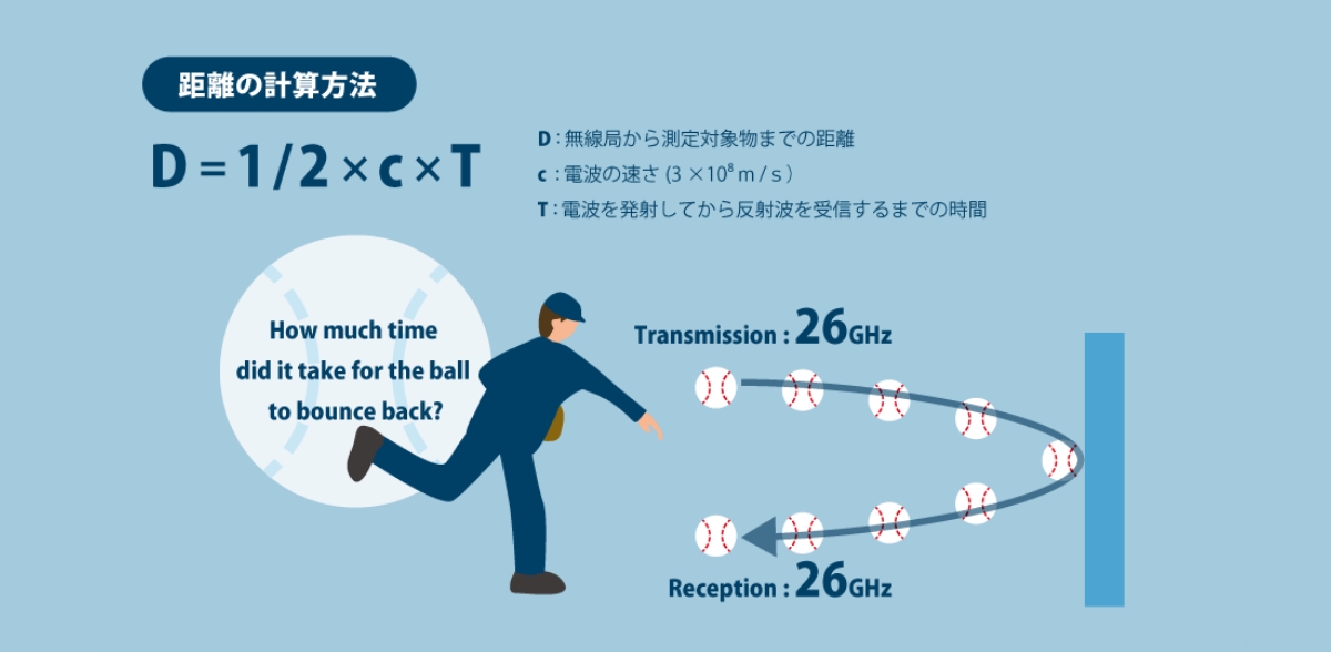 RADARの技術 | 6G時代の新しい電波の使い方～通信とセンシングの融合～