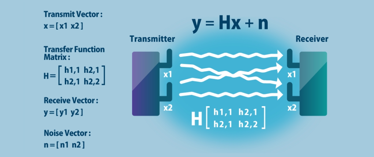 チャネル（Hn）の状態や変化 | 6G時代の新しい電波の使い方～通信とセンシングの融合～