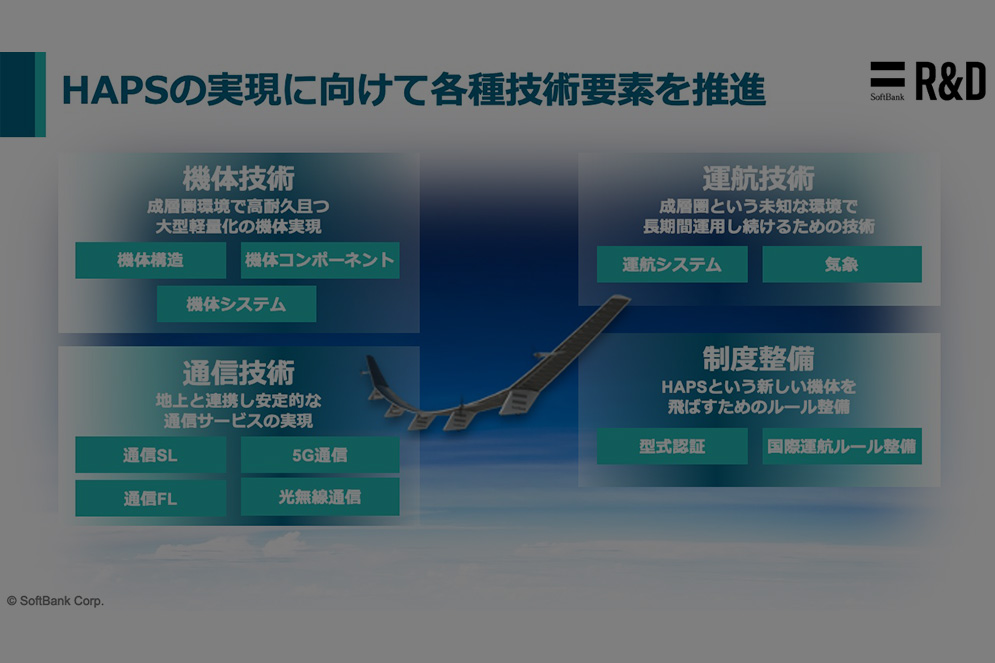 HAPS機体および要素技術開発の取り組み | ギジュツノチカラ HAPS編イベント