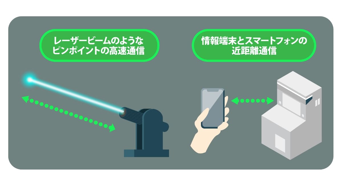 これまで考えられてきたテラへルツのユースケースを示すイメージ｜ソフトバンク 先端技術研究所