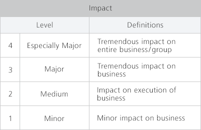 Impact