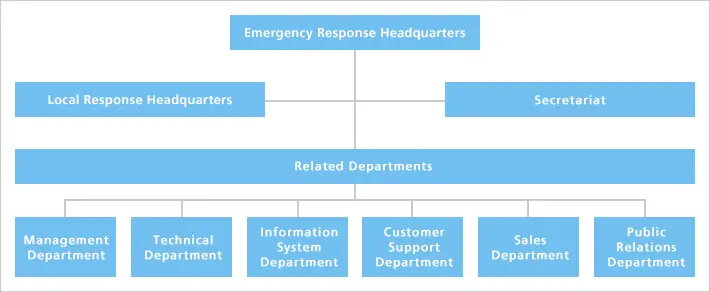 Emergency response headquarters structure