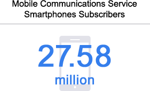 Mobile Communications Service Smartphones Subscribers 25.93 million