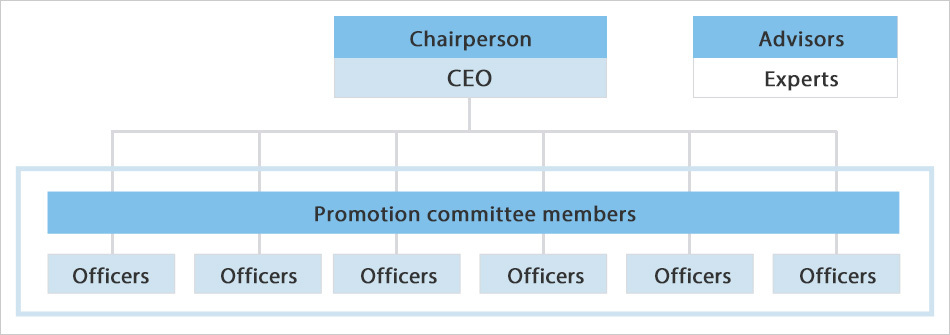 Committee for the Promotion of Women in the Workforce