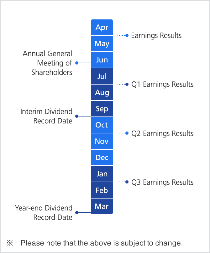 Ir Calendar Ir News Investor Relations About Us Softbank