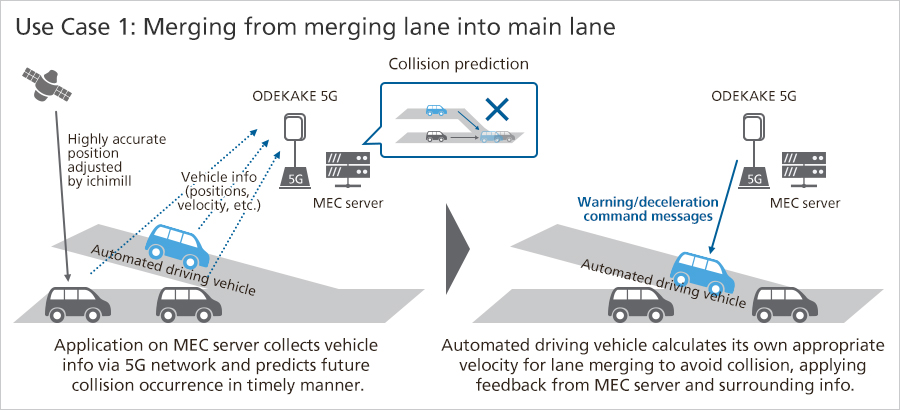Merging from merging lane into main lane