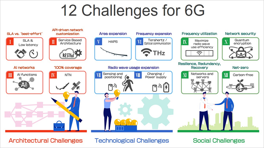 12 Challenges for 6G