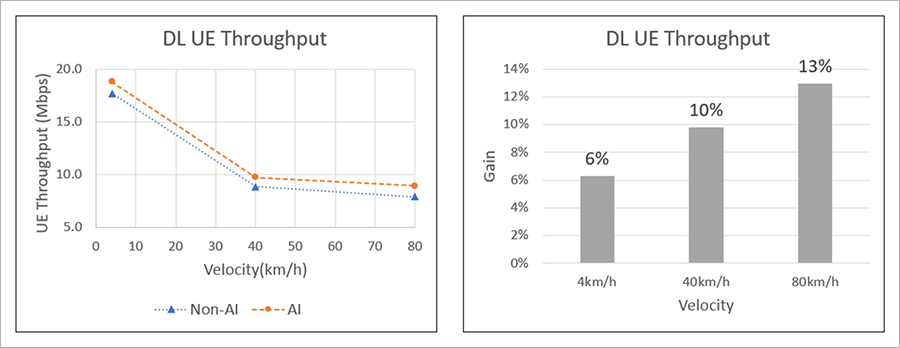 Simulation Results