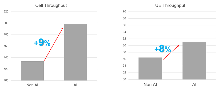 Simulation Results
