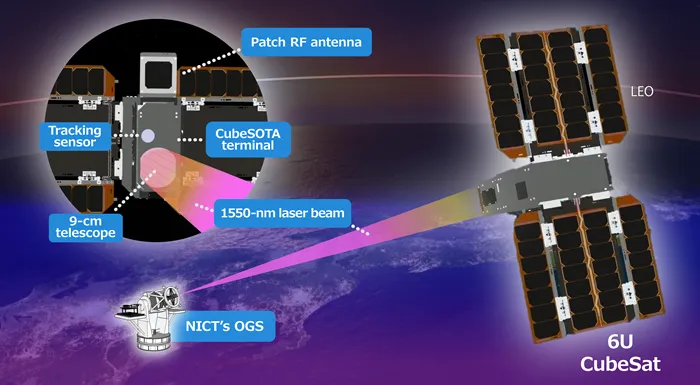Image of optical wireless communications between a ground station and a satellite