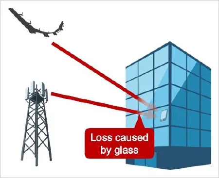 Image of characteristics of radiowave penetration through window glass