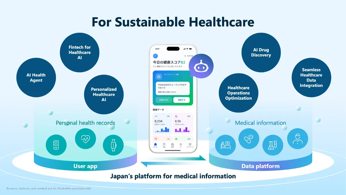 SMBC Group, Fujitsu and SoftBank Corp. agree on alliance to build Japan-made platform for sustainable healthcare