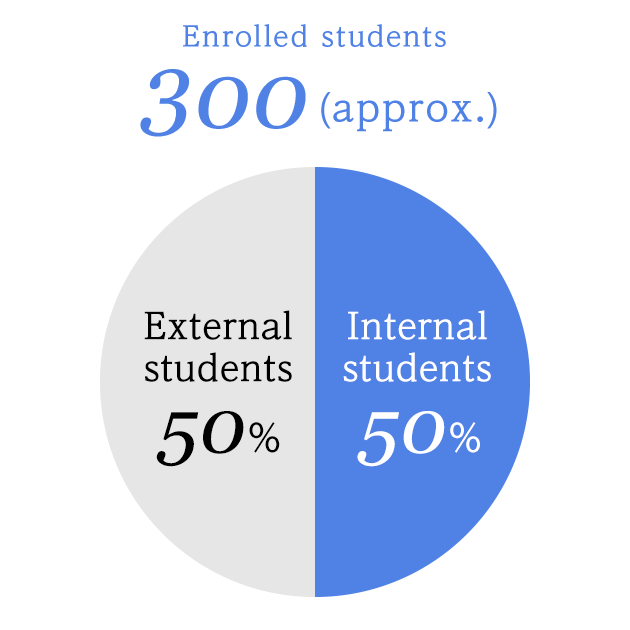 Enrolled students