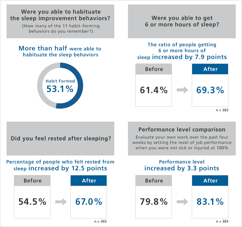 Sleep improvement challenge