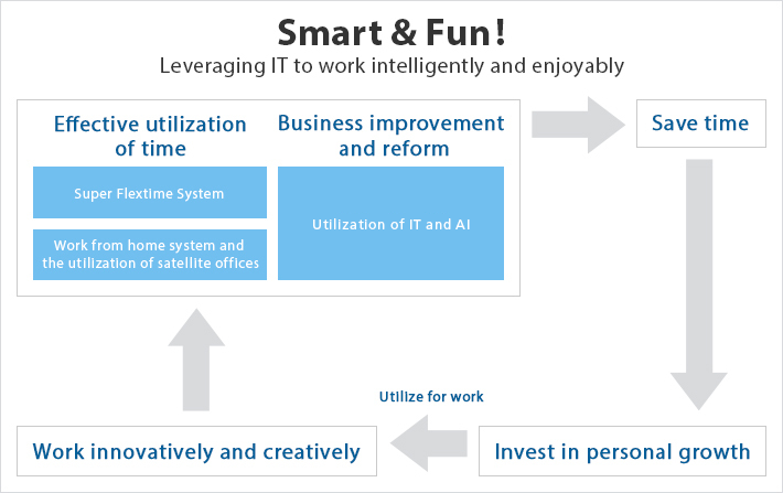 Smart & Fun!