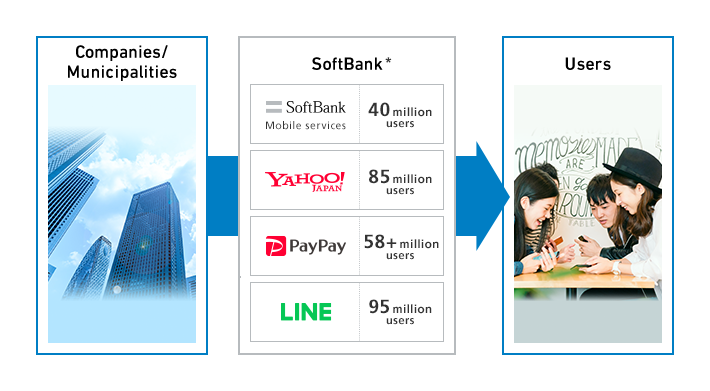 Enterprise-The largest-scale group of B2C platforms in Japan