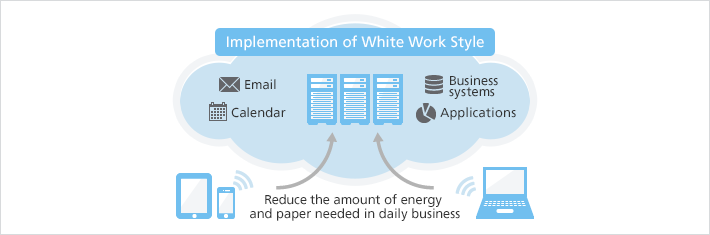 Implementation of White Work Style