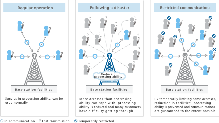 Securing critical communications