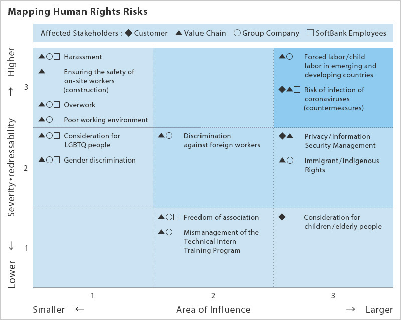 Mapping human rights risks