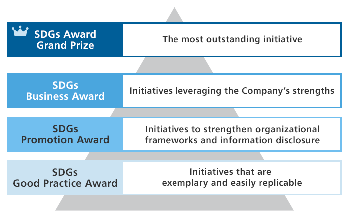 Award category