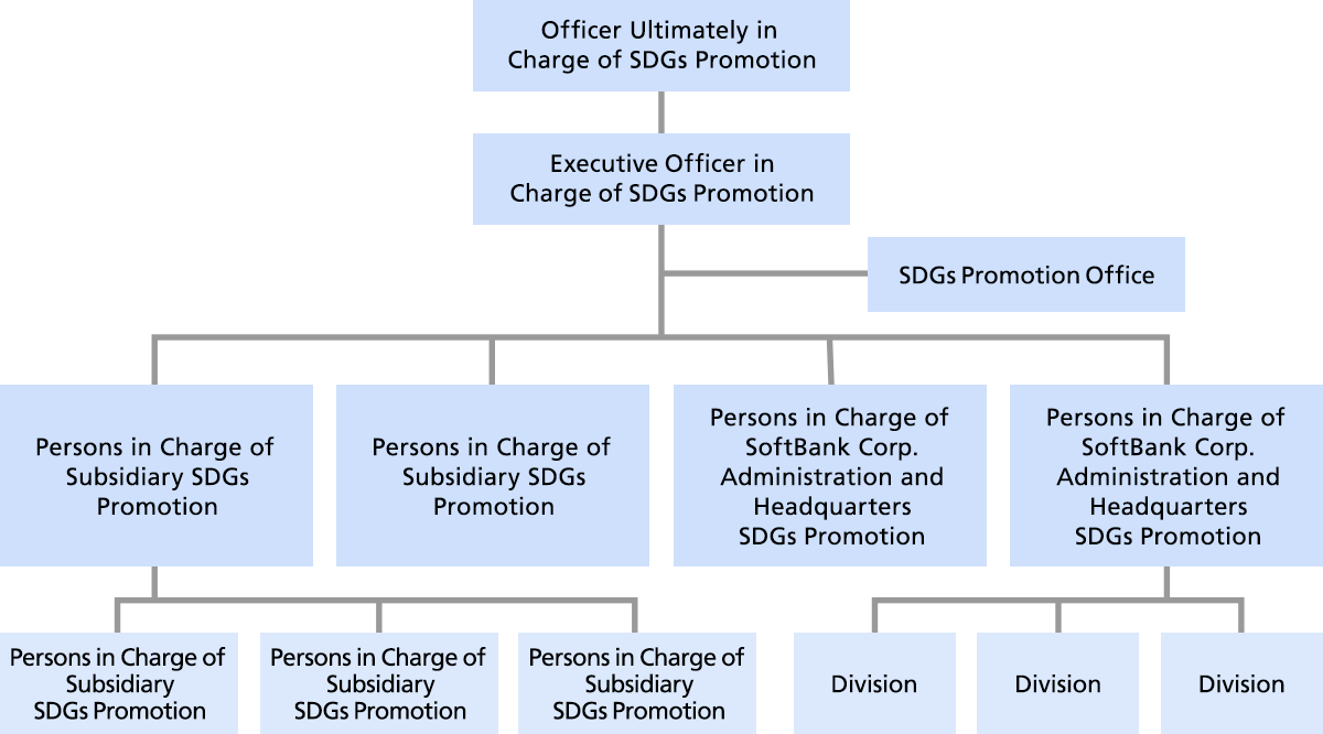 Internal Executive Structure