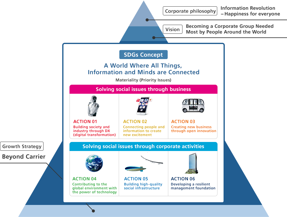 Sustainability strategy