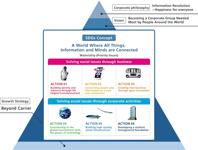 Sustainability strategy