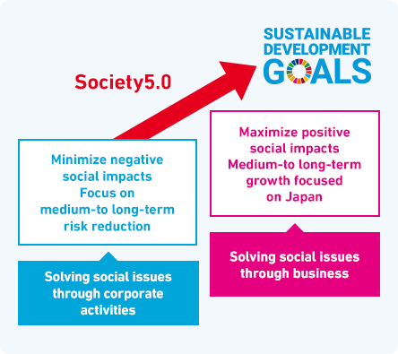 Methods of Achieving SDGs