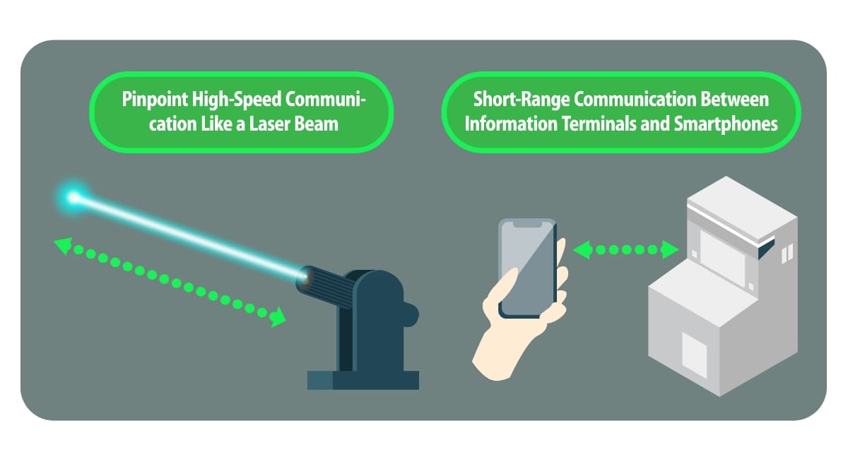 Previously Considered Use Cases for Terahertz Communication | SoftBank Research Institute of Advanced Technology