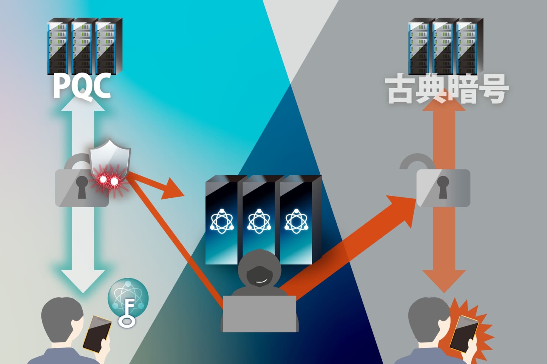 SoftBank's PQC: Preparing for the Arrival of Quantum Computers | SoftBank's 6G Initiatives