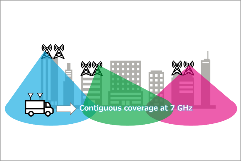 SoftBank Corp. First Telecommunications Carrier in Japan to Launch Outdoor Trial of 7GHz Band for 6G