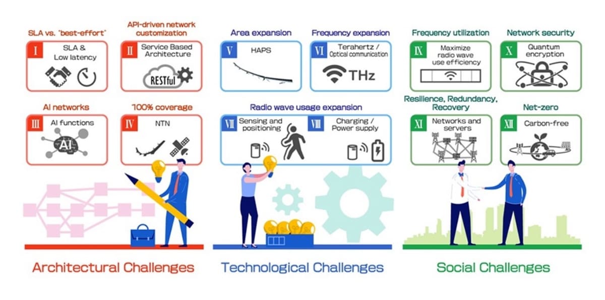 12 Challenges for 6G | SoftBank's 6G Initiatives