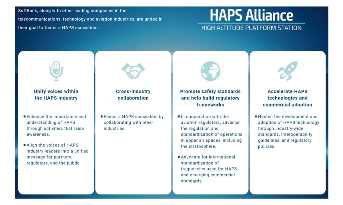 About the HAPS Alliance | HAPS Special Feature