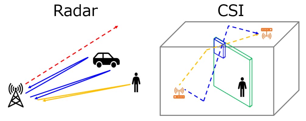 Comparison of Radio Wave Sensing Methods