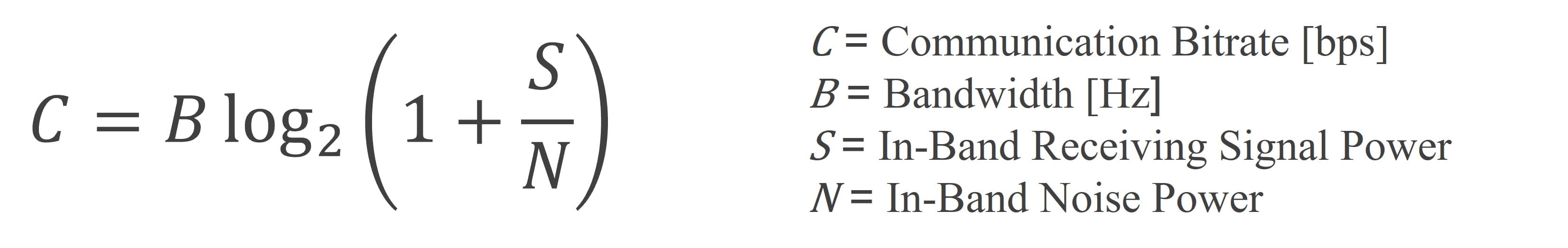 Shannon's theorem