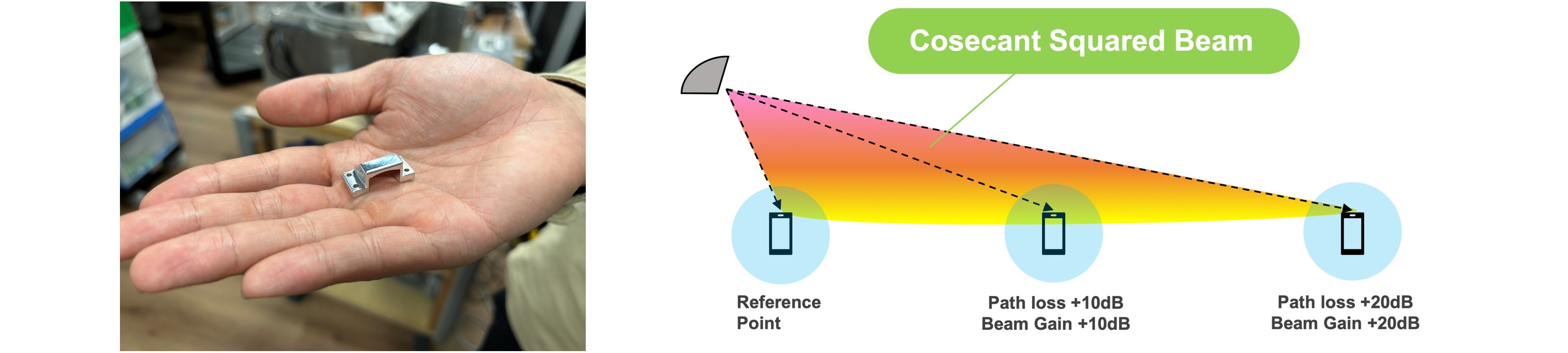Cosecant Beam Antenna
