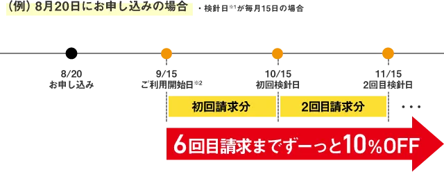 （例）8月20日にお申し込みした場合の例