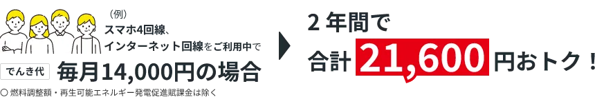 スマホ4回線、インターネット回線をご利用中で毎月14,000円の場合2年間で合計21,600円おトク！