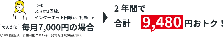 スマホ1回線、インターネット回線をご利用中で毎月7,000円の場合2年間で合計9,480円おトク！