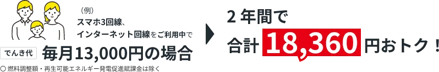スマホ3回線、インターネット回線をご利用中で毎月13,000円の場合2年間で合計18,360円おトク！