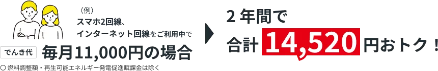 スマホ2回線、インターネット回線をご利用中で毎月11,000円の場合2年間で合計14,520円おトク！