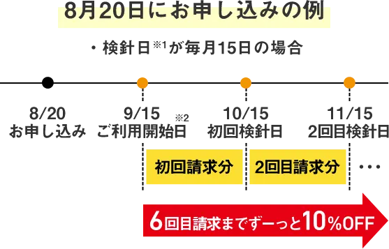 （例）8月20日にお申し込みした場合の例