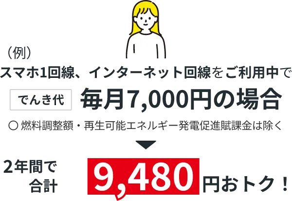 スマホ1回線、インターネット回線をご利用中で毎月7,000円の場合2年間で合計9,480円おトク！
