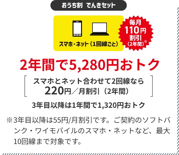 おうち割 でんきセット 2年間で5,280円おトク
