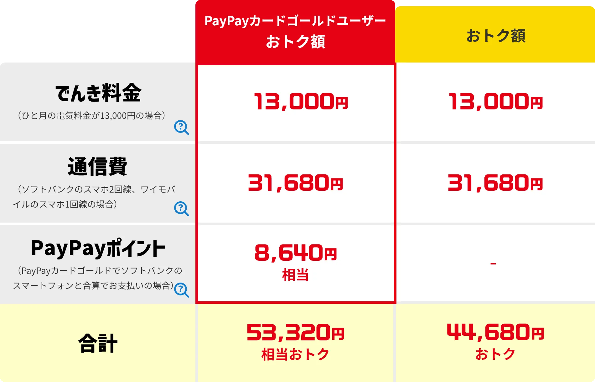 おうちでんきはどれくらいおトク？