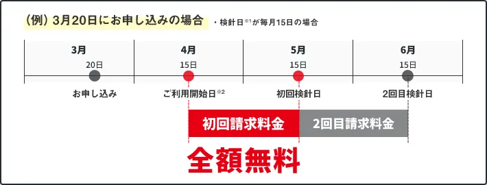 (例)3月20日にお申し込みした場合